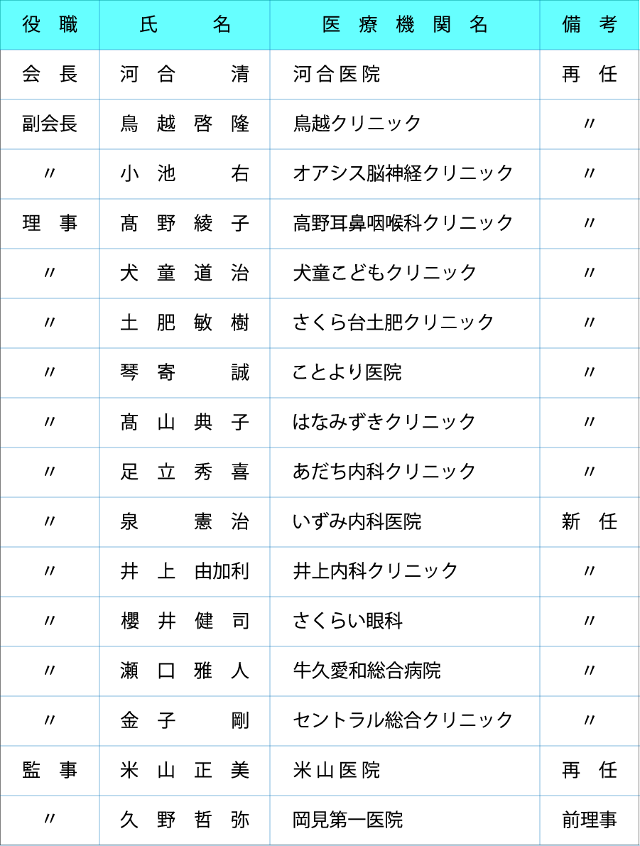 一般社団法人牛久市医師会令和2年度役員紹介 一般社団法人牛久市医師会公式サイト